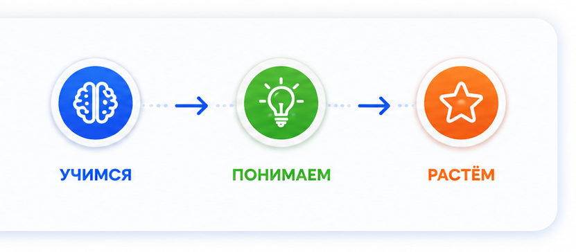 Учимся, понимаем, растём